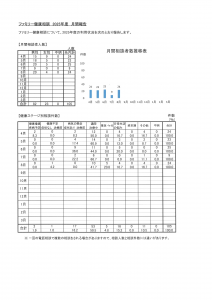 健康相談　8月